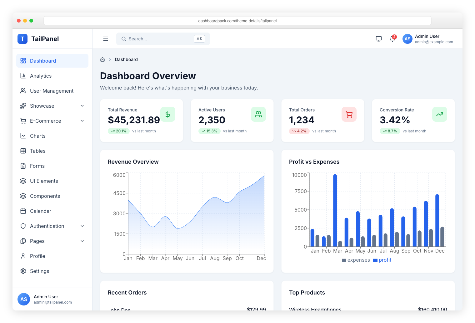 TailPanel — Tailwind CSS and React powered admin interface